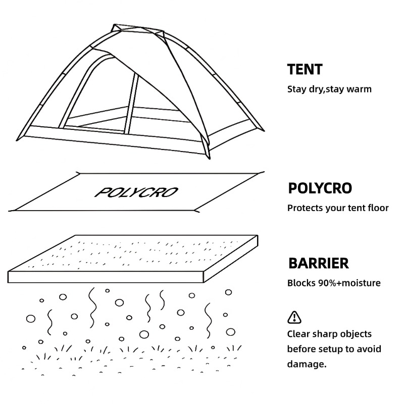 [HODR GEAR]Ultralight Polycro  - Ultralight Ground Sheet recensie en prijs