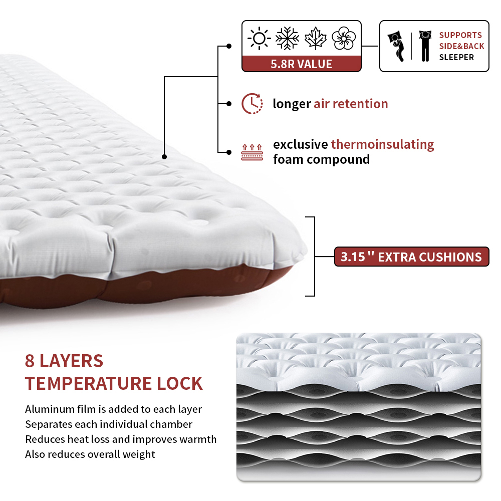 Naturehike Opblaasbaar Matras  - Ultralight Ground Sheet recensie en prijs